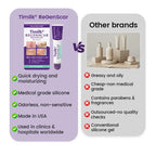 TiMilk ReGen Scar Stem Cell Repair Gel | Stretch Marks & Skin Repair Treatment (Imported)