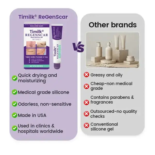 TiMilk ReGen Scar Stem Cell Repair Gel | Stretch Marks & Skin Repair Treatment (Imported)