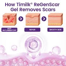 TiMilk ReGen Scar Stem Cell Repair Gel | Stretch Marks & Skin Repair Treatment (Imported)