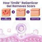 TiMilk ReGen Scar Stem Cell Repair Gel | Stretch Marks & Skin Repair Treatment (Imported)